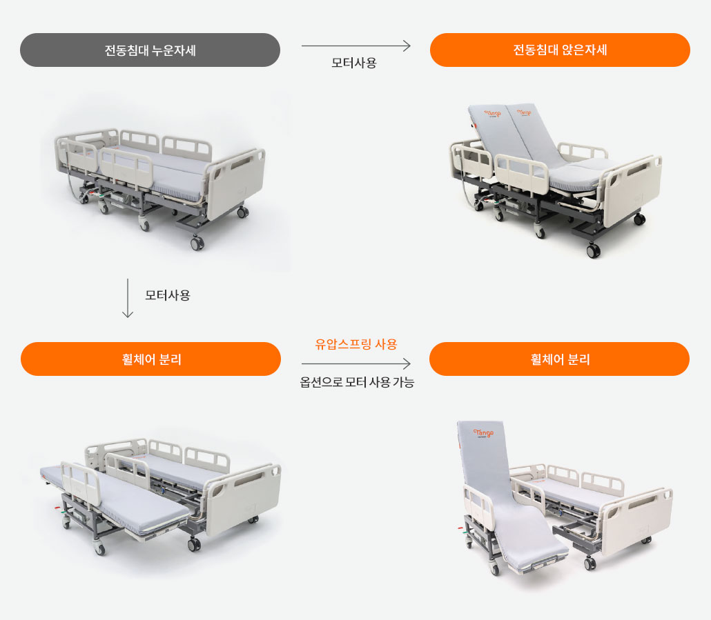 전동침대 누운자세