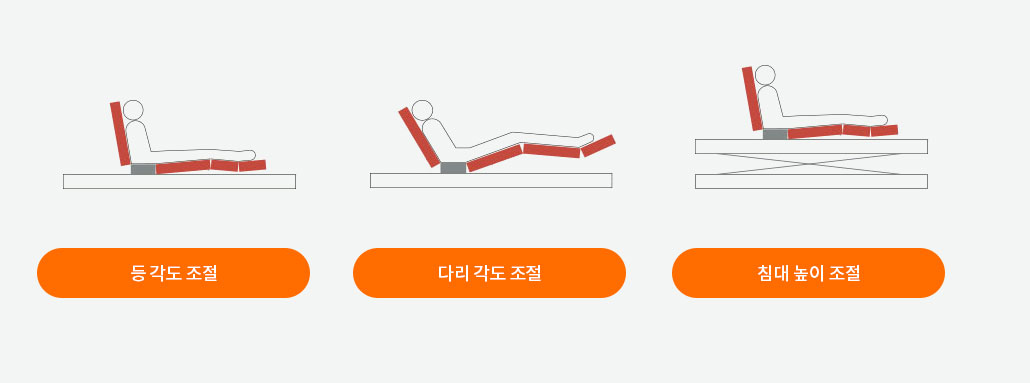 제품 기능